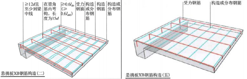 22G101图集：板钢筋在支座处的构造做法