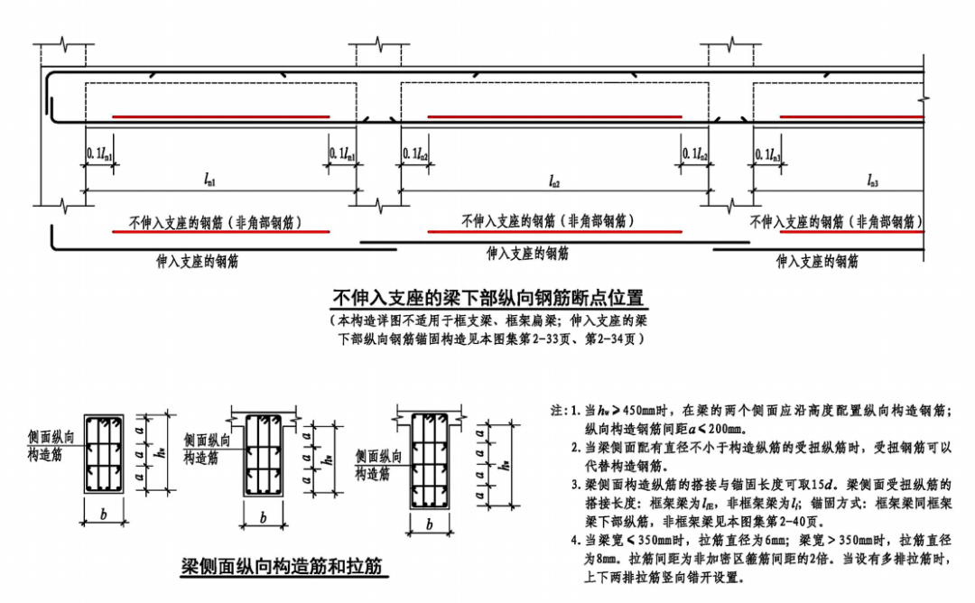 22G101图集中钢筋弯折锚固的几种做法