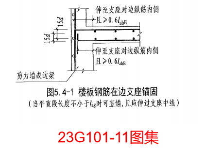 22G101图集：板钢筋在支座处的构造做法
