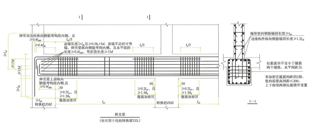 22G101图集笔记：框架梁中箍筋的一些构造要求