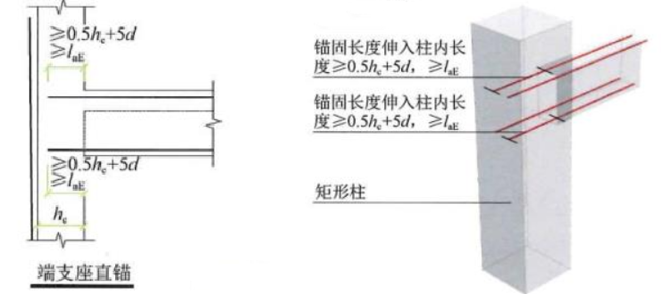 22G101图集笔记：边角柱纵向钢筋顶部构造做法（二）