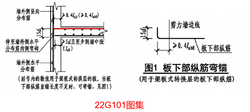 22G101图集：板钢筋在支座处的构造做法