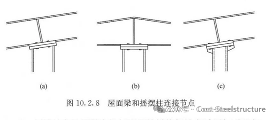 门刚中柱何时采用摇摆柱