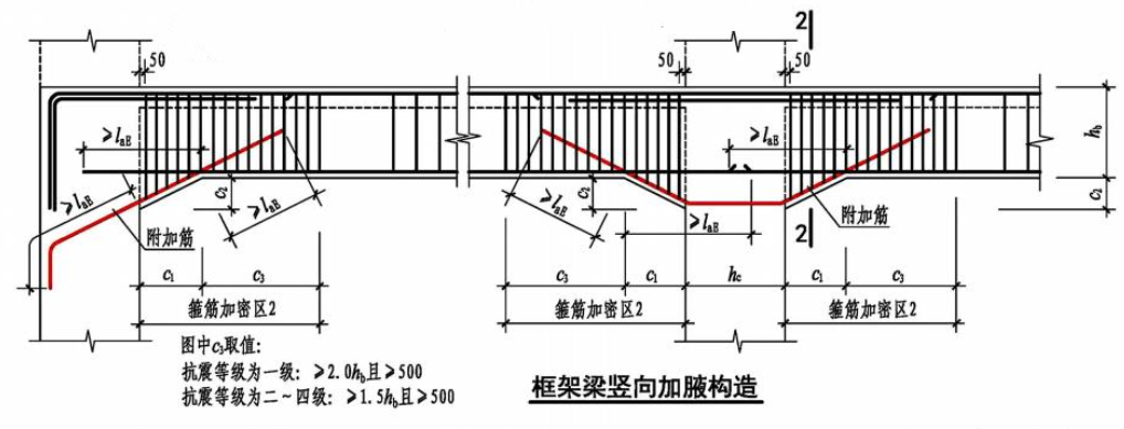 22G101图集笔记：框架柱纵向钢筋顶部构造做法（三）