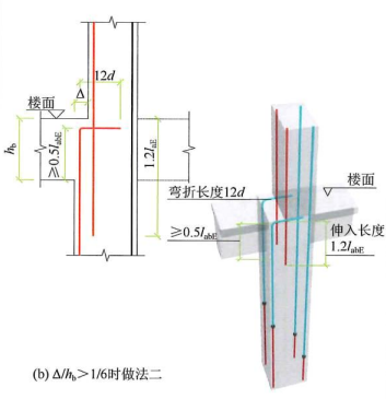 22G101图集笔记:框架柱变截面纵向钢筋变化的几种情形