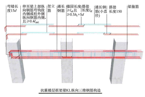 22G101图集笔记:框架柱纵向钢筋顶部构造做法(一)