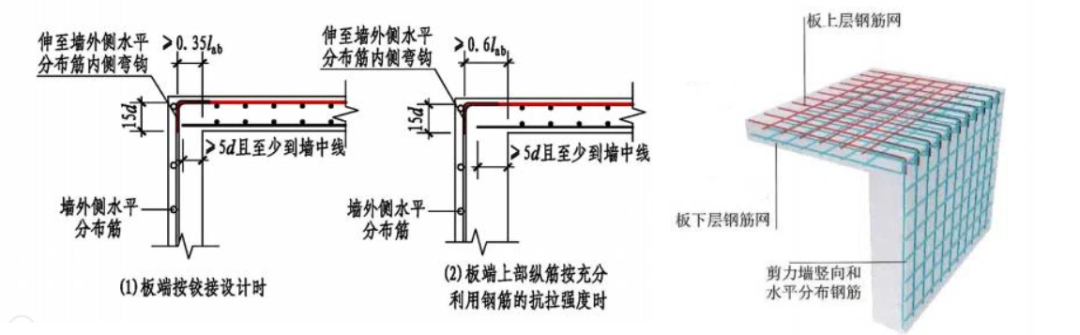 22G101图集：板钢筋在支座处的构造做法