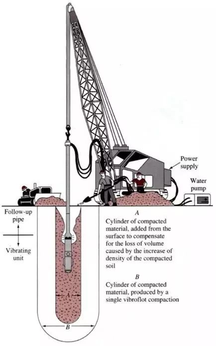 碎石桩施工工法全面解读
