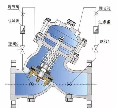 (给排水) 为什么泵出口不装止回阀容易产生水锤?
