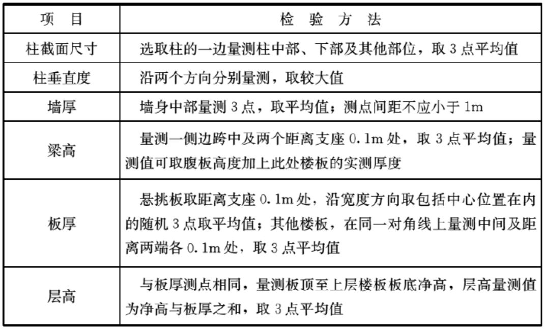 如何判定混凝土主体结构质量好坏