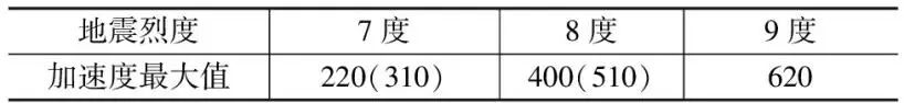 建筑结构丨国内外抗大震设计方法有何不同?论抗震设计的真正难点与精华——抗大震设计
